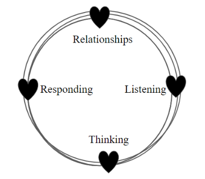 Mona Beth zignego PhD